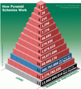 pyramid scheme example
